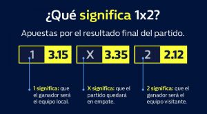 Apuestas de futbol 1x2 WonderBet