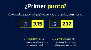 Apuestas deportivas de tenis en william hill